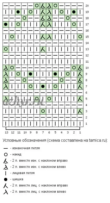 Ажурний візерунок спицями для літньої кофтинки майстер-клас з відео (з двох сторін однаковий) Ажурний візерунок спицями для літньої кофтинки майстер-клас з відео
