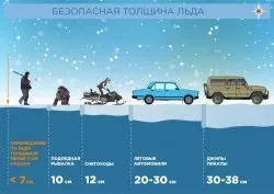Безпека на зимовій риболовлі (зимова риболовля) Безпека на зимовій риболовлі