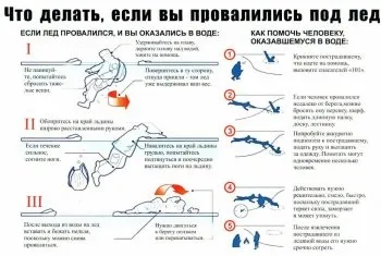 Безпека на зимовій риболовлі (товщина льоду) Безпека на зимовій риболовлі
