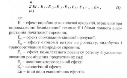 Безвідходне і малоотходное виробництва - екологічний менеджмент