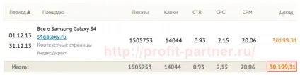 Бізнес на сайтах, як заробляти більше 100 000 рулів на своєму сайті (заробляти) Бізнес на сайтах, як заробляти більше 100 000 рулів на своєму сайті