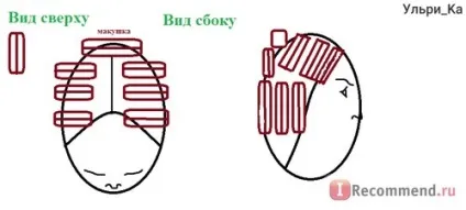 Бігуді beauty style м'які d 32mm - «незмінні стійкі солдатики! 3 роки і жодного звільнення