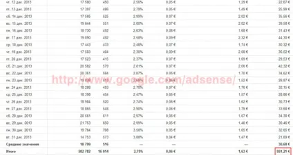 Бізнес на сайтах, як заробляти більше 100 000 рулів на своєму сайті (бізнес) Бізнес на сайтах, як заробляти більше 100 000 рулів на своєму сайті