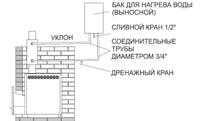 Блог »як нагріти воду в лазні (воду) Блог »як нагріти воду в лазні