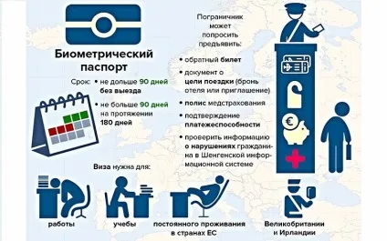 Безвізовий режим з ес як тепер українцям подорожувати в європу без віз - туристичний блог (подорожувати) Безвізовий режим з ес як тепер українцям подорожувати в європу без віз - туристичний блог