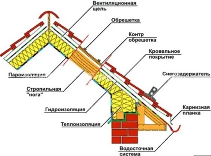 Бітумна черепиця технологія укладання, детальна інструкція як класти матеріал, правильно