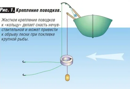 Бортова вудка для лову ляща (лову) Бортова вудка для лову ляща