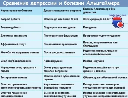 Хвороба Альцгеймера - синоніми, діагностика, лікування, прогноз (лікування) Хвороба Альцгеймера - синоніми, діагностика, лікування, прогноз