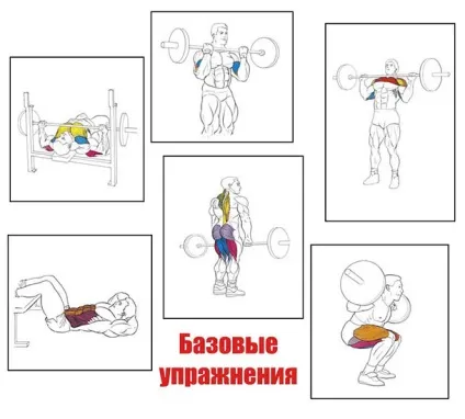 Бодібілдинг тренування на масу кілька корисних порад