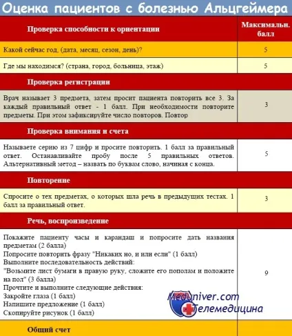 Хвороба Альцгеймера - синоніми, діагностика, лікування, прогноз (хвороба Альцгеймера) Хвороба Альцгеймера - синоніми, діагностика, лікування, прогноз