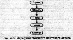 Адресація в інтернеті, контент-платформа