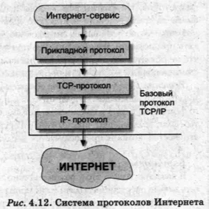 Адресація в інтернеті, контент-платформа