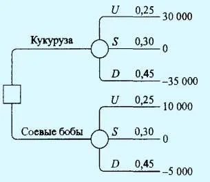 7 Практична робота «прийняття рішень в умовах ризику» (умовах) 7 Практична робота «прийняття рішень в умовах ризику»