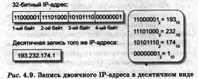 Адресація в інтернеті, контент-платформа