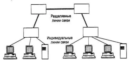 адресація комп'ютерів