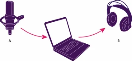 Adobe audition підключення звукового обладнання (обладнання) Adobe audition підключення звукового обладнання