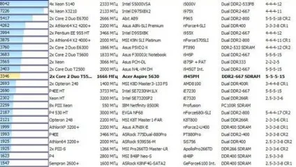 Acer aspire 5633wlmi - повнофункціональний ноутбук за невеликі гроші - інформація на a5savel (ноутбук) Acer aspire 5633wlmi - повнофункціональний ноутбук за невеликі гроші - інформація на a5savel