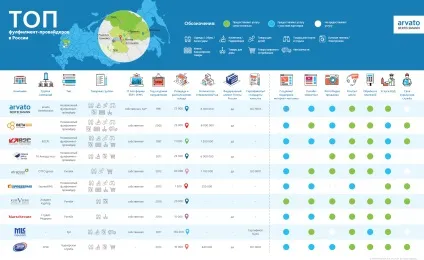 9 Кроків за вибором фулфілмент-оператора, ecwid