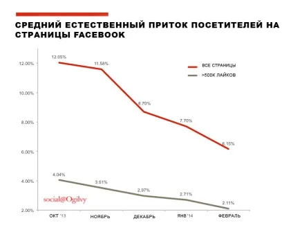 8 Способів перетворити лайки на facebook в передплатників, epochta (перетворити) 8 Способів перетворити лайки на facebook в передплатників, epochta