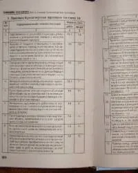 Бухгалтерські проводки з обліку основних засобів (бухгалтерські проводки приклади) Бухгалтерські проводки з обліку основних засобів