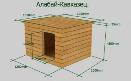 Будка для собаки з піддонів своїми руками (будка) Будка для собаки з піддонів своїми руками