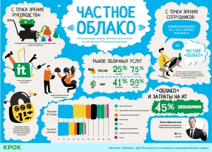 Приватне хмара