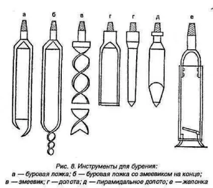 Буровий інструмент для буріння свердловин види і конструкція (свердловин) Буровий інструмент для буріння свердловин види і конструкція