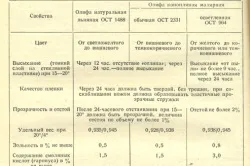 Чим захистити фанеру від вологи способи обробки - легка справа (справа) Чим захистити фанеру від вологи способи обробки - легка справа