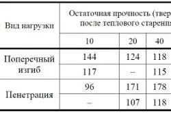 Чим захистити фанеру від вологи способи обробки - легка справа (справа) Чим захистити фанеру від вологи способи обробки - легка справа