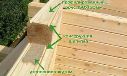 Чим конопатіть брусової будинок різновиди конопаточного матеріалу (різновиди) Чим конопатіть брусової будинок різновиди конопаточного матеріалу