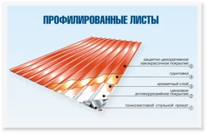 Чим відрізняється профлист від профнастилу якісні характеристики (характеристики) Чим відрізняється профлист від профнастилу якісні характеристики