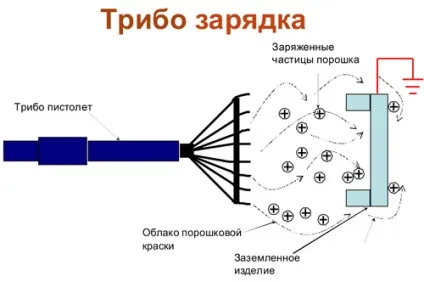 Чим пофарбувати банну піч з металу (металевої поверхні печі) Чим пофарбувати банну піч з металу