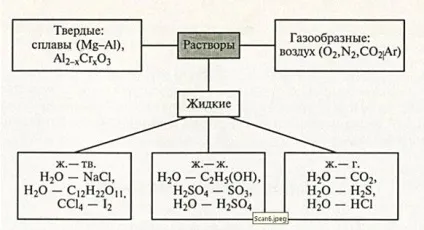 Тична колоїдних систем