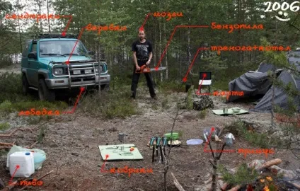 Що брати з собою в експедицію однією машиною · табір · proexpedition - журнал пригод (proexpedition - журнал пригод) Що брати з собою в експедицію однією машиною · табір · proexpedition - журнал пригод