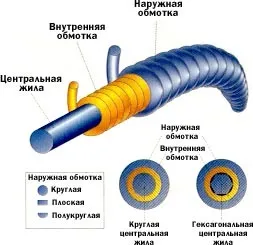 Що потрібно знати про струни для бас-гітари
