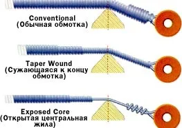 Що потрібно знати про струни для бас-гітари