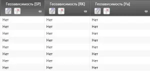 Що таке геозалежні і геонезавісімие пошукові запити (геонезавісімие) Що таке геозалежні і геонезавісімие пошукові запити