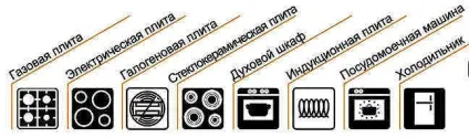 Що означають значки (піктограма) на дні посуду (значки) Що означають значки (піктограма) на дні посуду