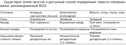 Що приймати при ротавірусної інфекції, як лікувати ротавірус (інфекції) Що приймати при ротавірусної інфекції, як лікувати ротавірус