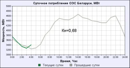 Що таке фідер на підстанції енергодиспетчера (ділянка кабелю вимикача) Що таке фідер на підстанції енергодиспетчера