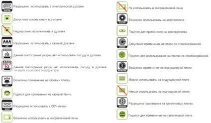 Що означають значки (піктограма) на дні посуду (значки на посуді) Що означають значки (піктограма) на дні посуду