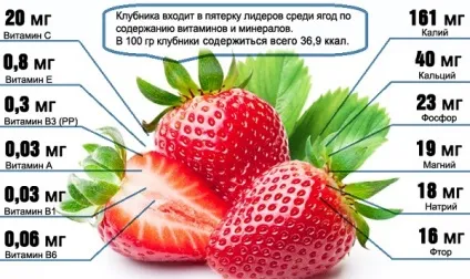 Що міститься в полуниці