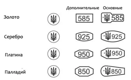 Що потрібно знати про золото кожному (знати) Що потрібно знати про золото кожному