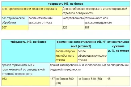 Що потрібно знати про стали марки 35