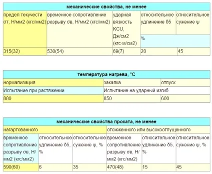 Що потрібно знати про стали марки 35