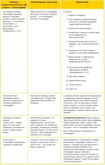 Що потрібно знати, працюючи з друкарнею - сайт по бізнесу triz-ri (друкарнею) Що потрібно знати, працюючи з друкарнею - сайт по бізнесу triz-ri