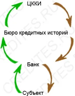 Що таке код суб'єкта кредитної історії