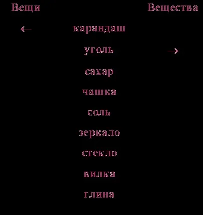Що таке речовина