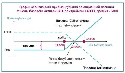 Що таке опціон простими словами, види, як працюють call і put опціони (таке) Що таке опціон простими словами, види, як працюють call і put опціони