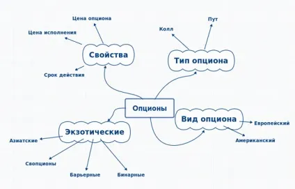 Що таке опціон простими словами, види, як працюють call і put опціони (таке) Що таке опціон простими словами, види, як працюють call і put опціони